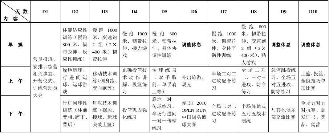 刻苦训练篮球时如何避免受伤的建议_2